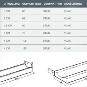 Molgoot 48x12x100 uitholling 4-30 grijs Uitverkoop