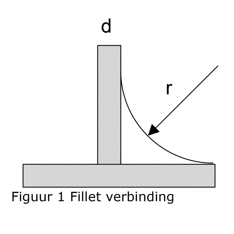 Korting De IJssel Variobond Flex 1,5 kilo