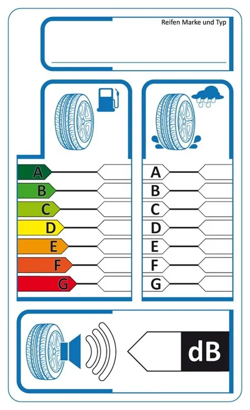 Bandenetikettering stickers EU - 100 stuks in dispenserbox Koopje